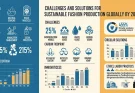 Challenges and Solutions for Sustainable Fashion Production Globally by 2025